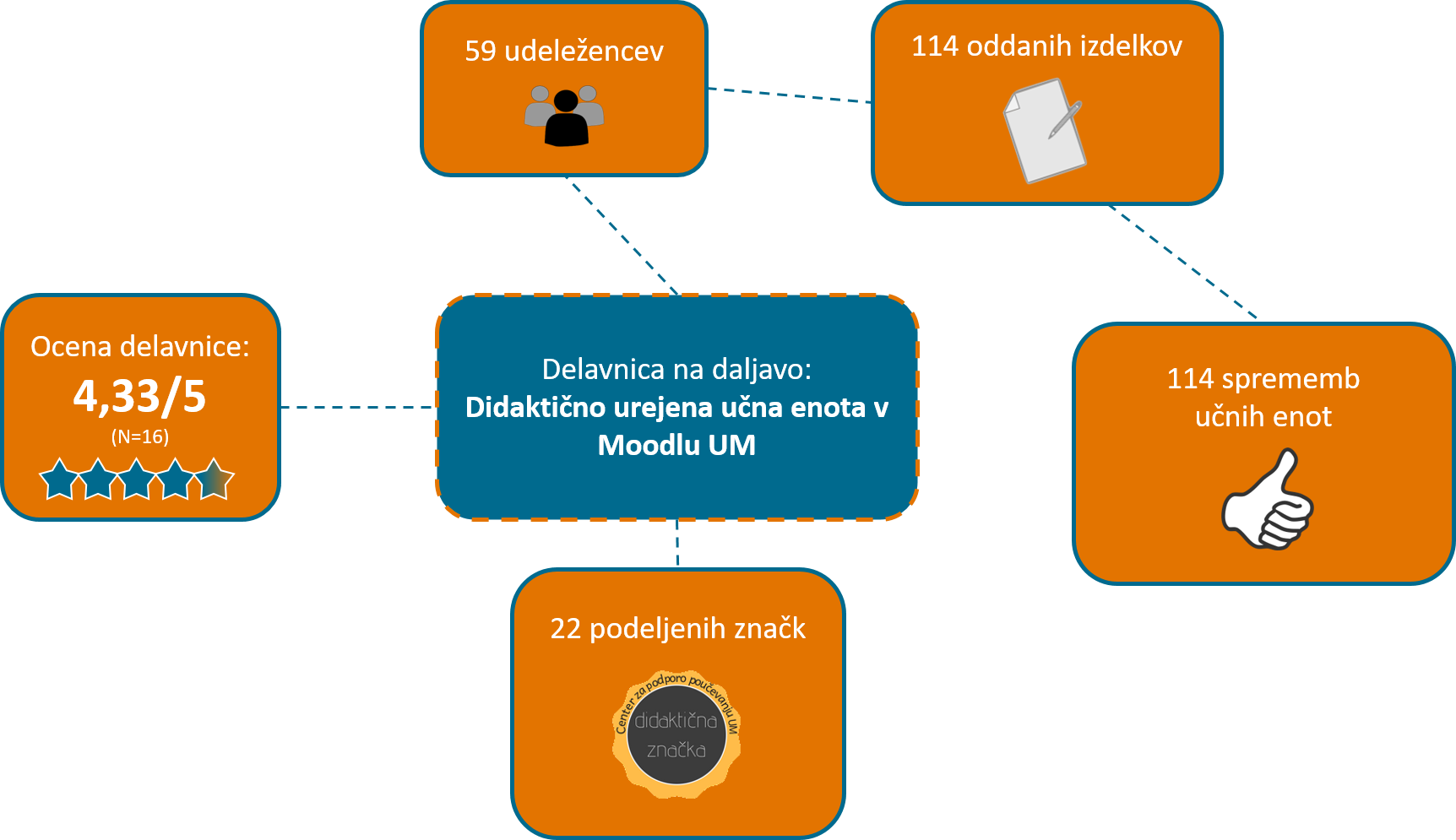 prvaizvedba_info.png
