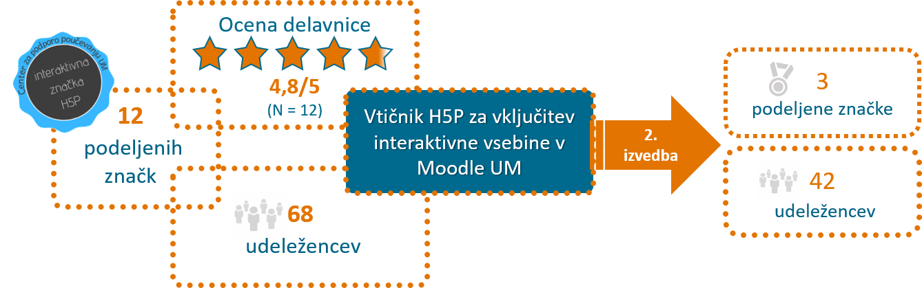 H5P_slika3.png