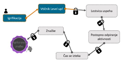 Načrt delavnice Igrificirajmo.jpg