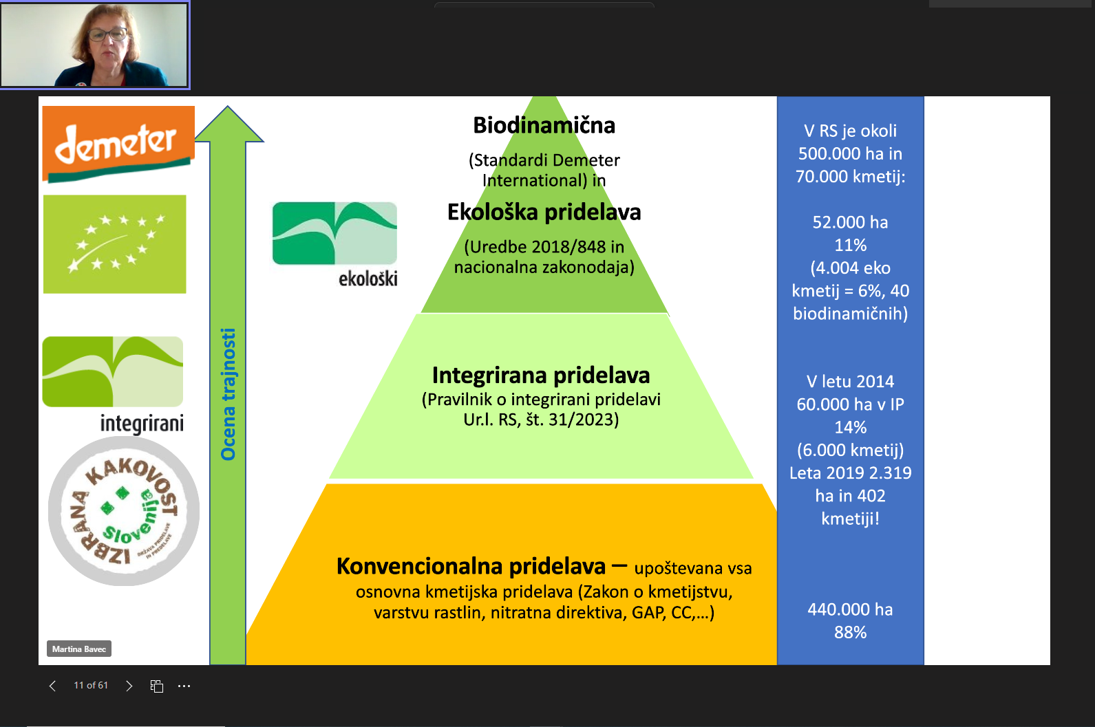 načini pridelave hrane so konvencionalni. integirnan, ekološki in biodinamični.