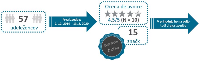 Uspešnost izvedene delavnice na daljavo Z IKT podprto obrnjeno.jpg
