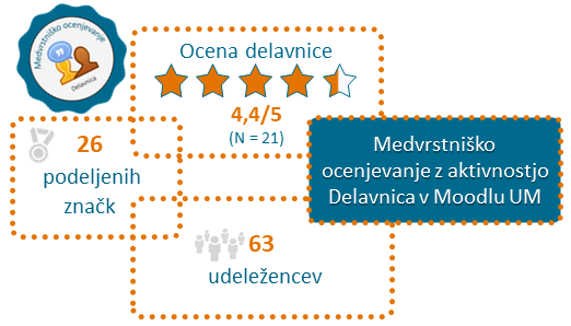 Infografika o delavnici
