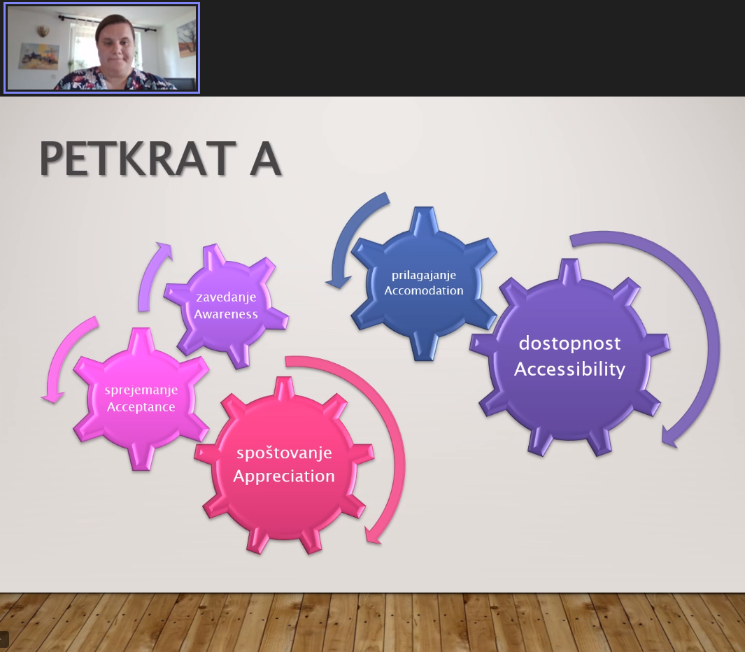 Petkrat A - Acceptance (sprejemanje), Awarnes (zavedanje), Appreciation (spoštovanje), Accomodation (prilagajanje) Accessibility