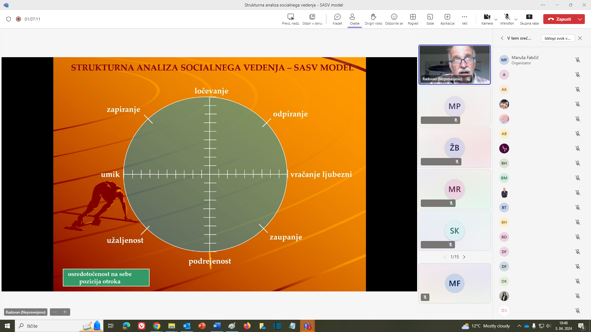 Slika prikazuje model strukturne analize socialnega vedenja.