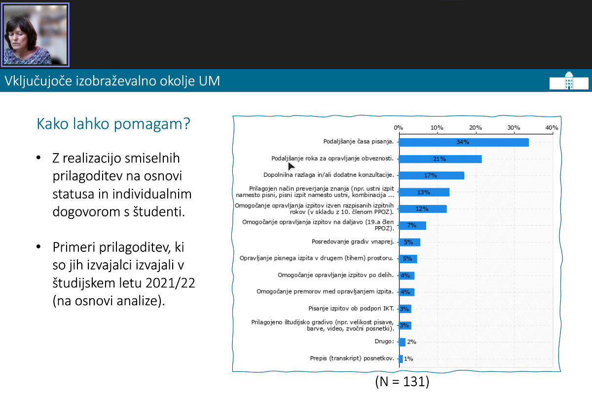 Slika 2: Prilagoditve, ki so jih izvajalci izvajali v študijskem letu 2021/22.