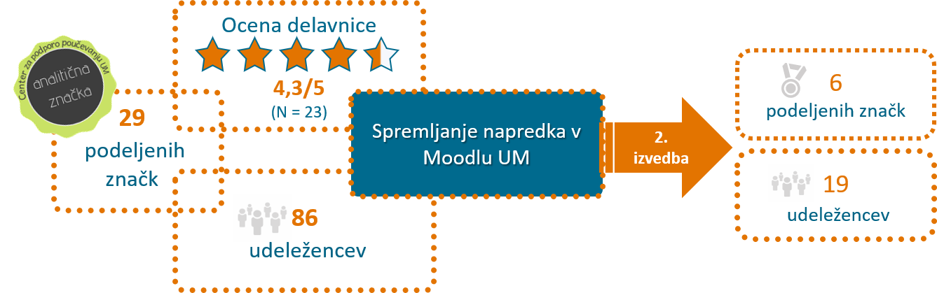 spremljanje_slika2.png